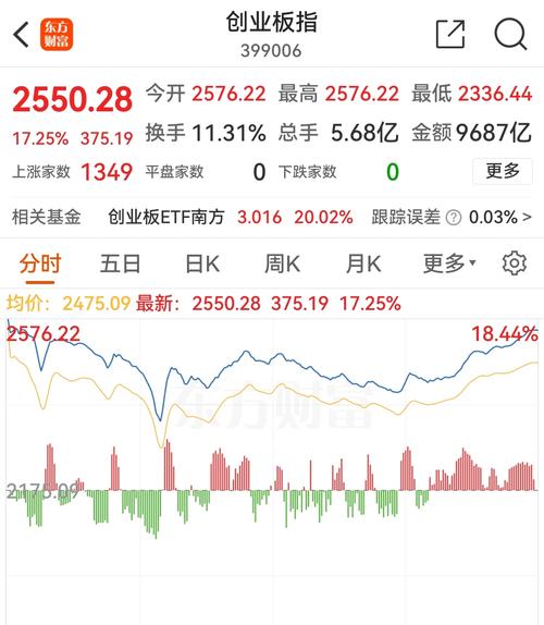 大盤指數東方財富，大盤指數吧